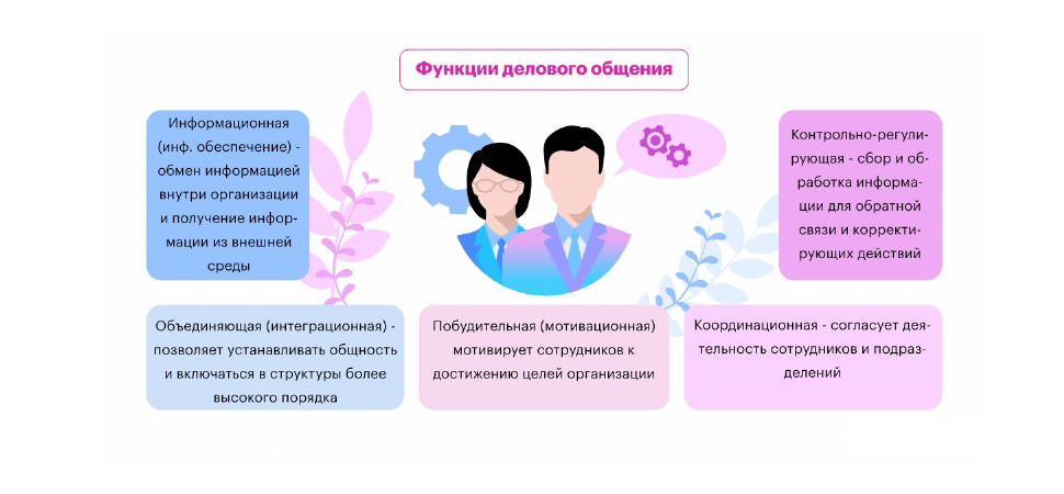 Эффективное деловое общение: Ключ к успешным бизнес отношениям