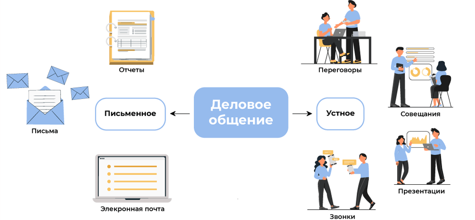 Эффективное деловое общение и правила этикета в разговоре